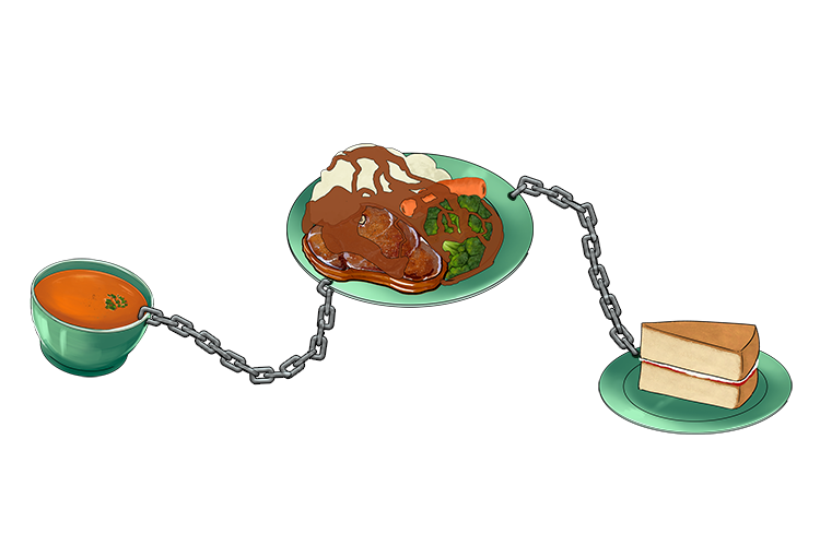 The food is chained (food chain) in the sequence in which it’s eaten